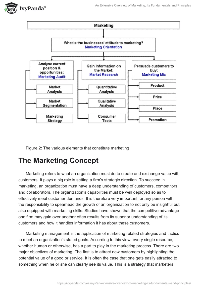 An Extensive Overview of Marketing, Its Fundamentals and Principles. Page 3