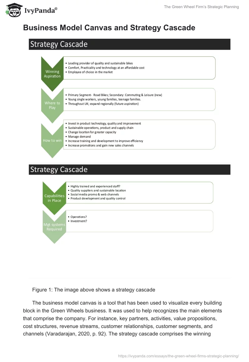 The Green Wheel Firm’s Strategic Planning. Page 2