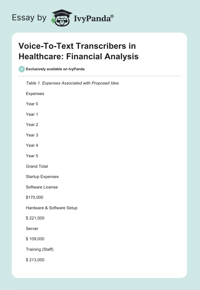 Voice-To-Text Transcribers in Healthcare: Financial Analysis. Page 1