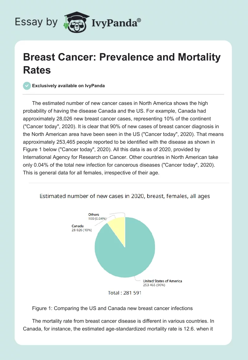 Breast Cancer: Prevalence and Mortality Rates. Page 1