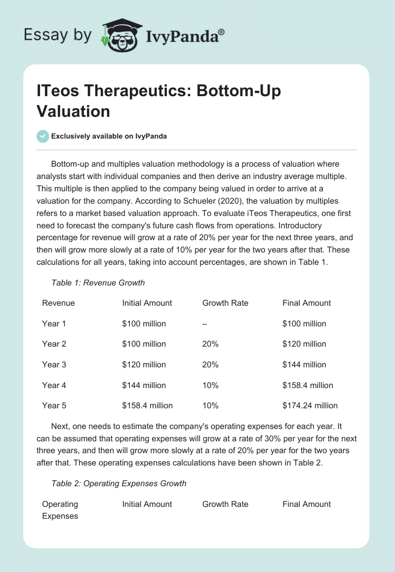 ITeos Therapeutics: Bottom-Up Valuation. Page 1