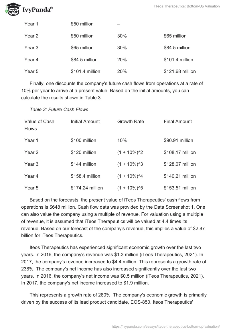 ITeos Therapeutics: Bottom-Up Valuation. Page 2