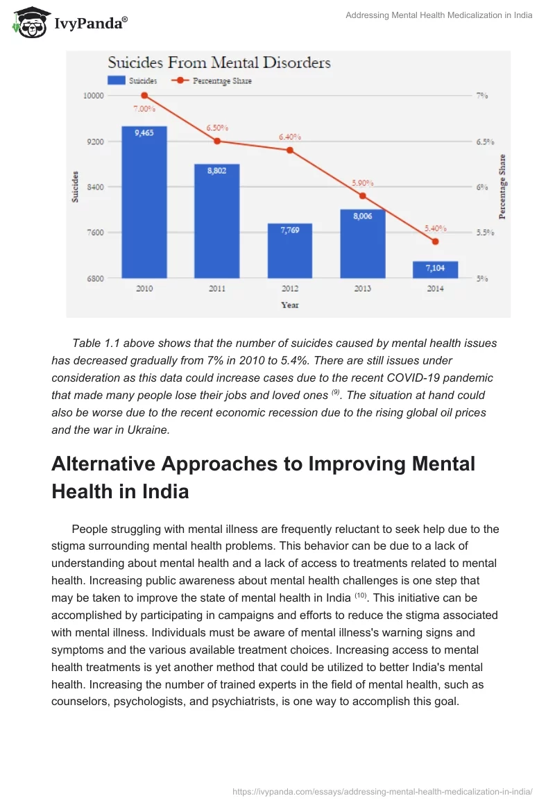 Addressing Mental Health Medicalization in India. Page 4