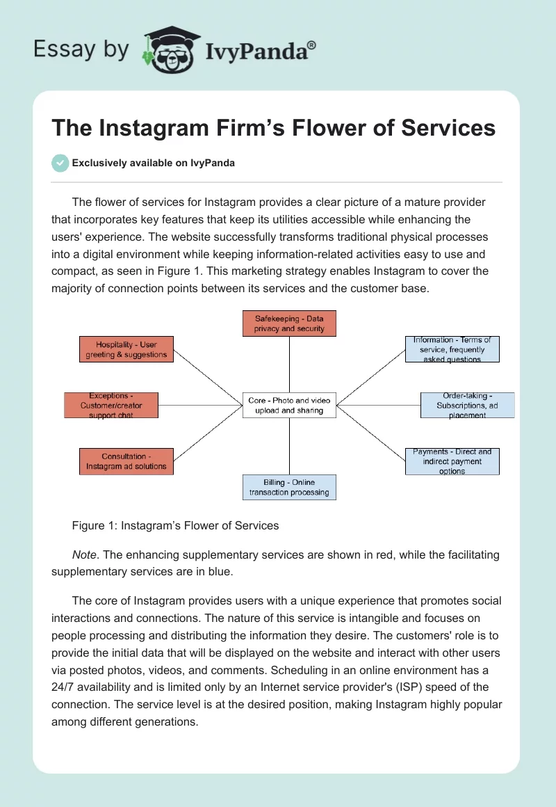 The Instagram Firm’s Flower of Services. Page 1