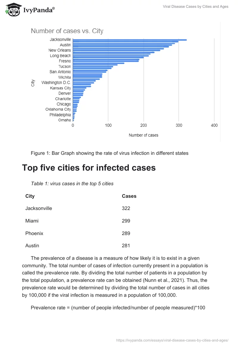 Viral Disease Cases by Cities and Ages. Page 2