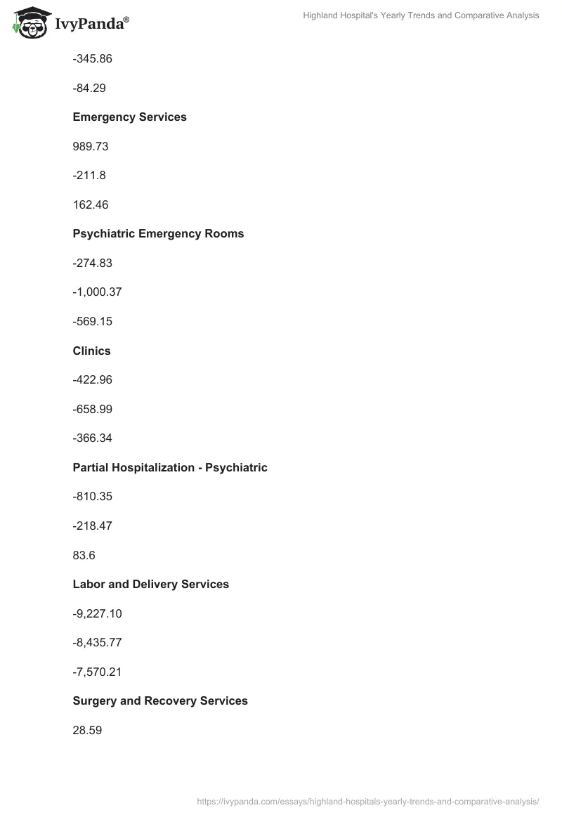 Highland Hospital's Yearly Trends and Comparative Analysis. Page 5