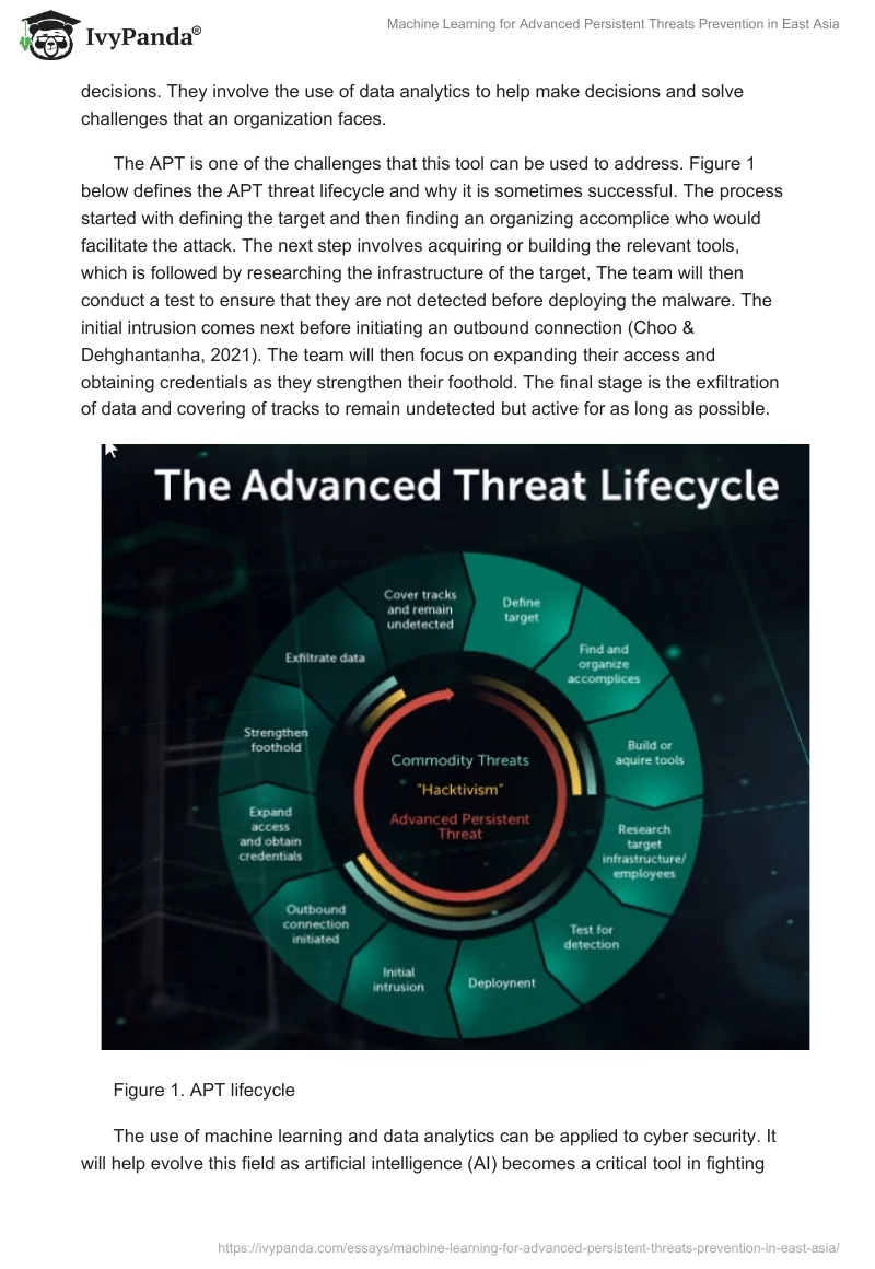 Machine Learning for Advanced Persistent Threats Prevention in East Asia. Page 2