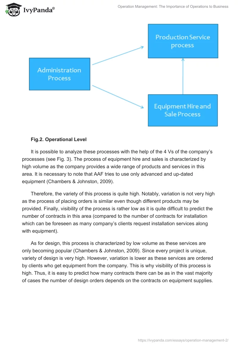 Operation Management: The Importance of Operations to Business. Page 4