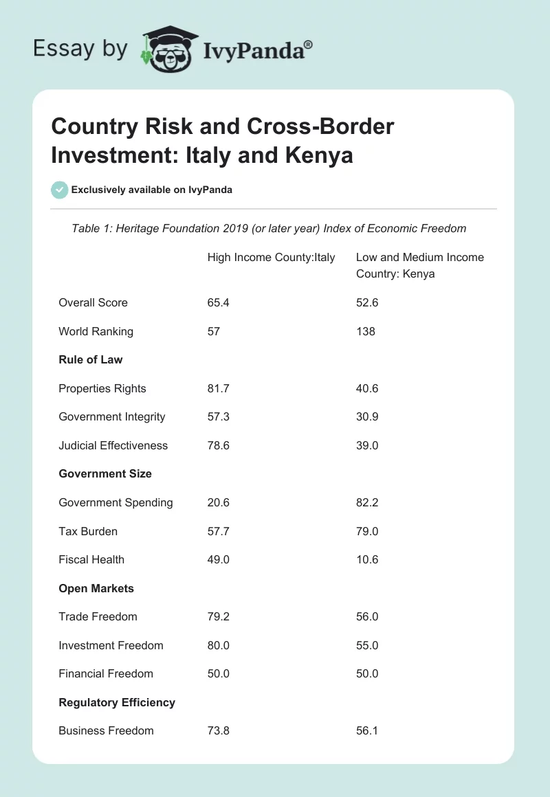 Country Risk and Cross-Border Investment: Italy and Kenya. Page 1