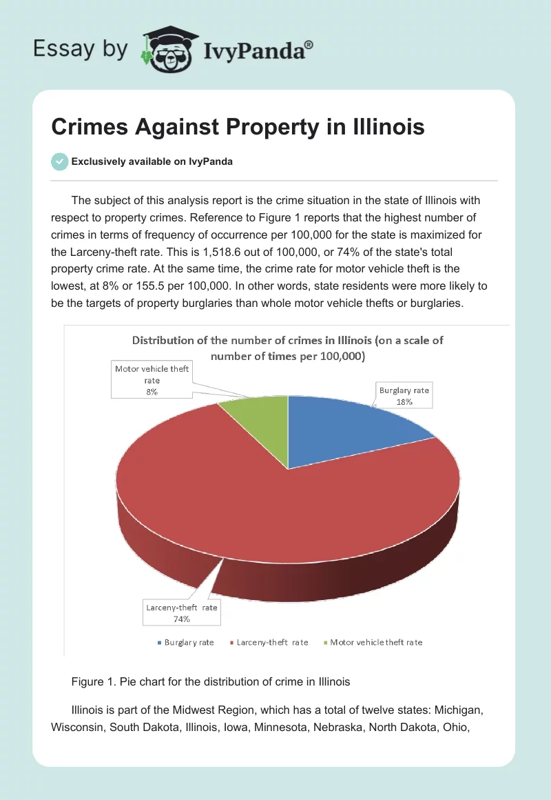 Crimes Against Property in Illinois. Page 1