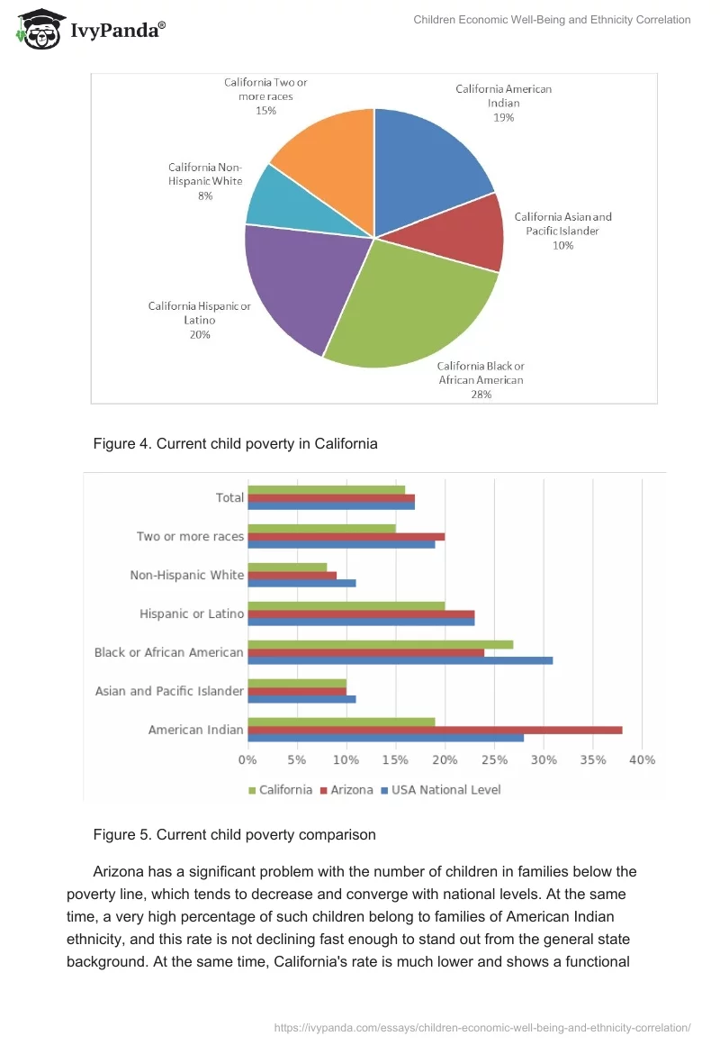 Children Economic Well-Being and Ethnicity Correlation. Page 4