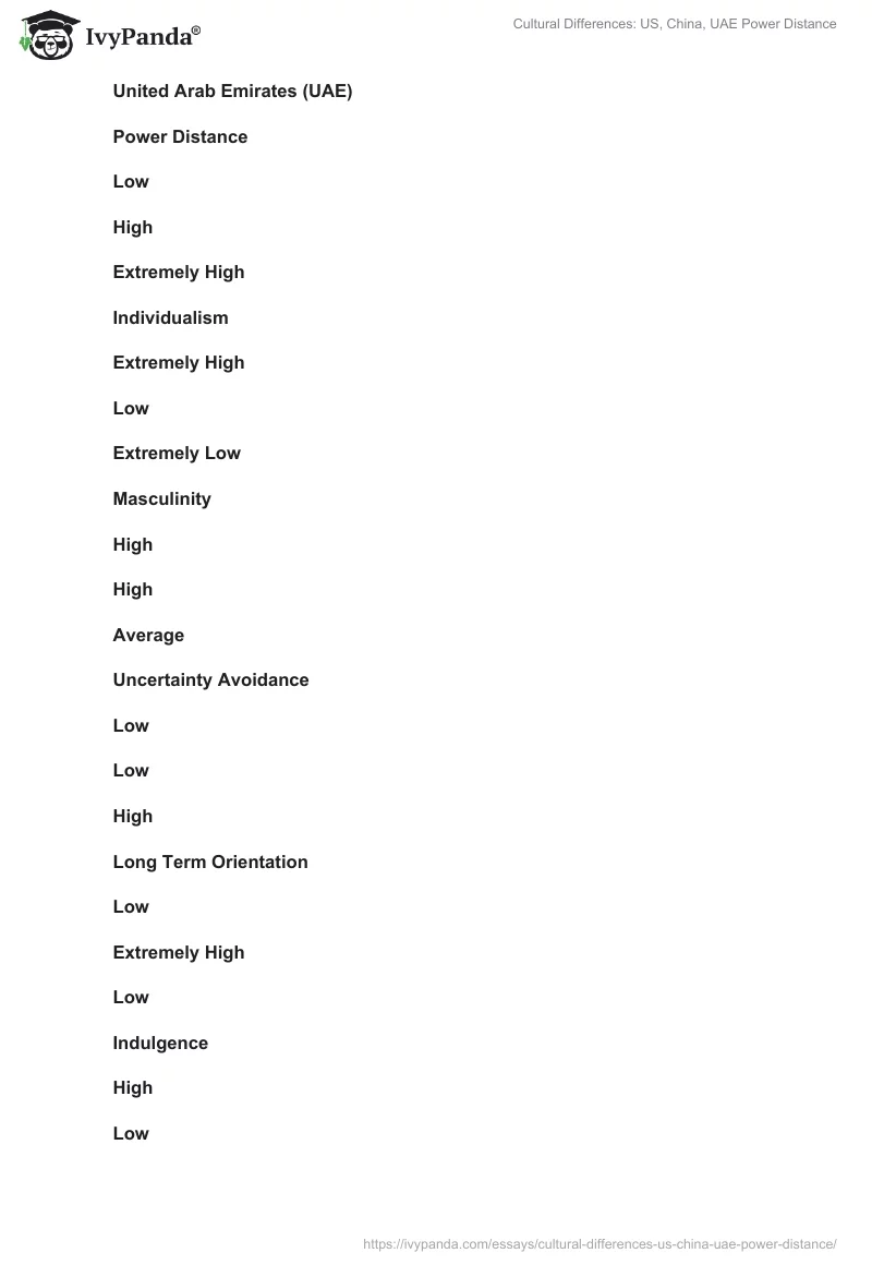 Cultural Differences: US, China, UAE Power Distance. Page 2