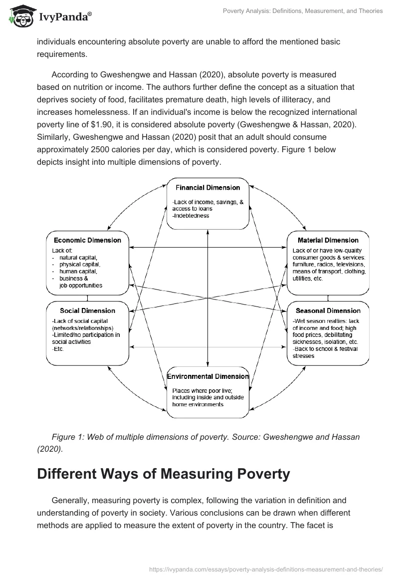 Poverty Analysis: Definitions, Measurement, and Theories. Page 2