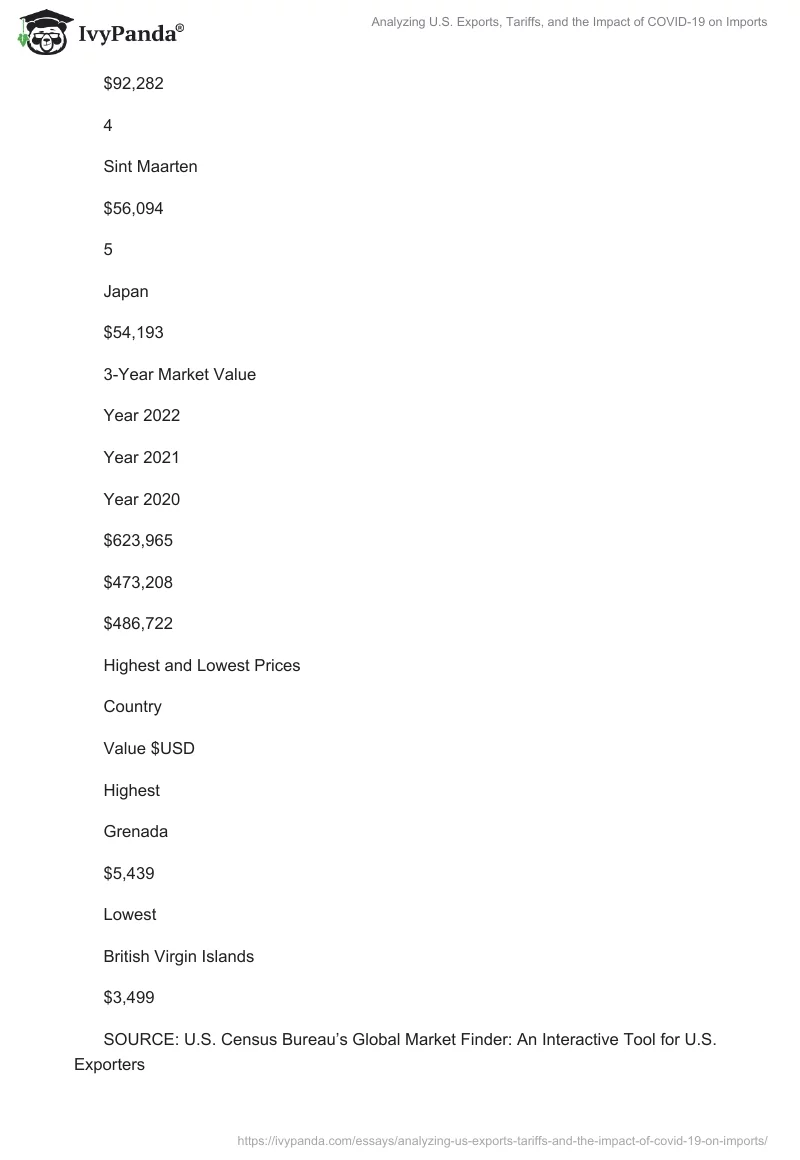 Analyzing U.S. Exports, Tariffs, and the Impact of COVID-19 on Imports. Page 2