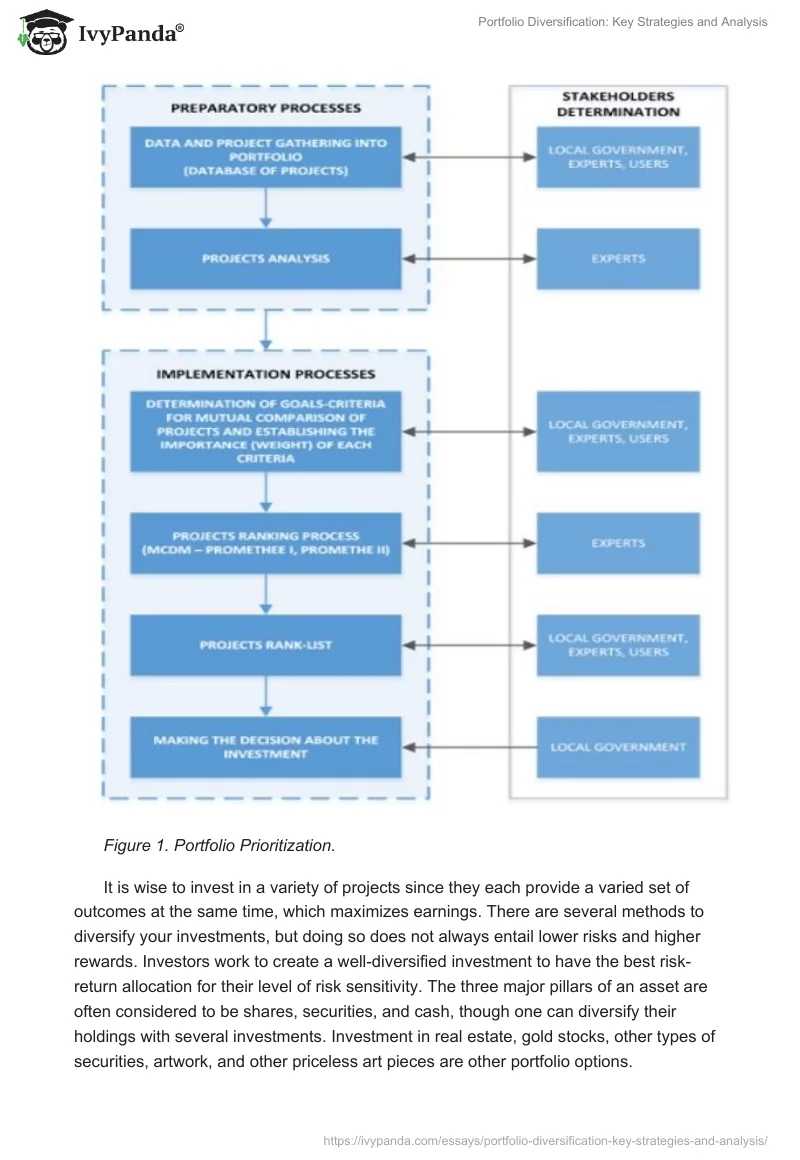 Portfolio Diversification: Key Strategies and Analysis. Page 2