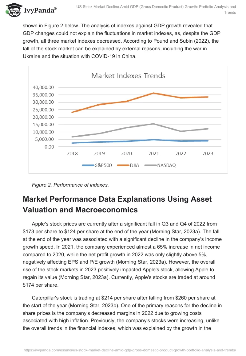 US Stock Market Decline Amid GDP (Gross Domestic Product) Growth: Portfolio Analysis and Trends. Page 2