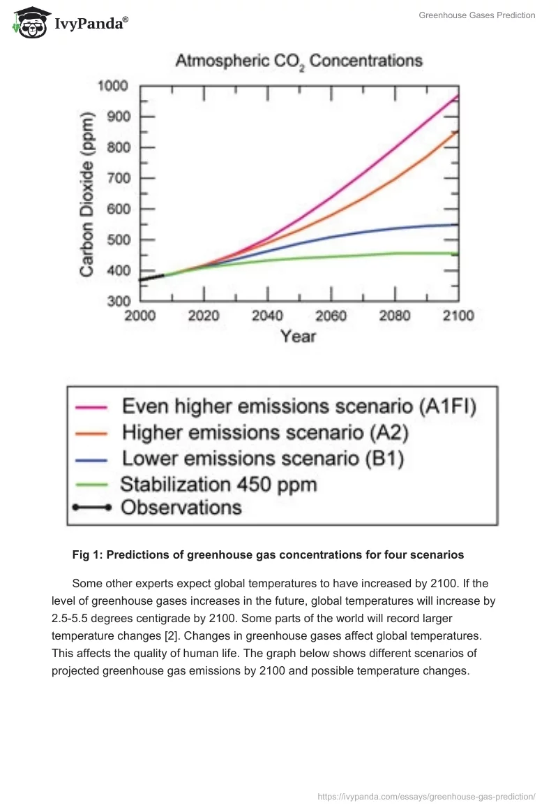 Greenhouse Gases Prediction. Page 2