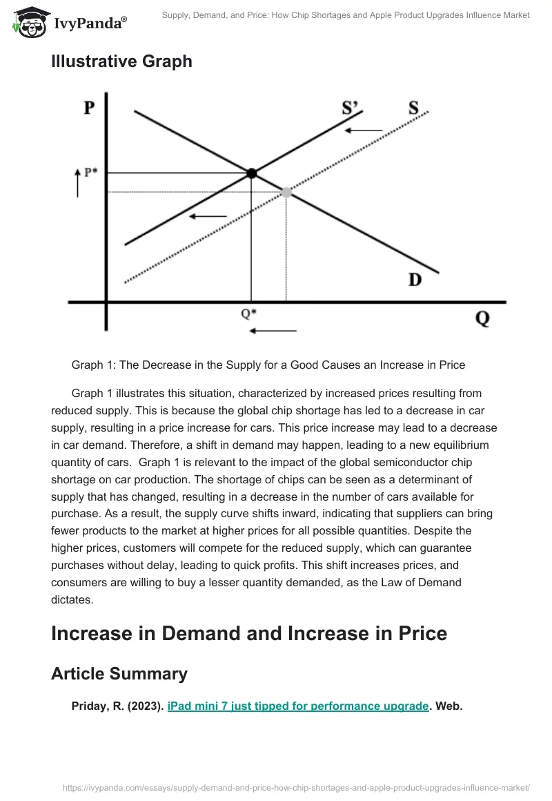 Supply, Demand, and Price: How Chip Shortages and Apple Product Upgrades Influence Market. Page 2