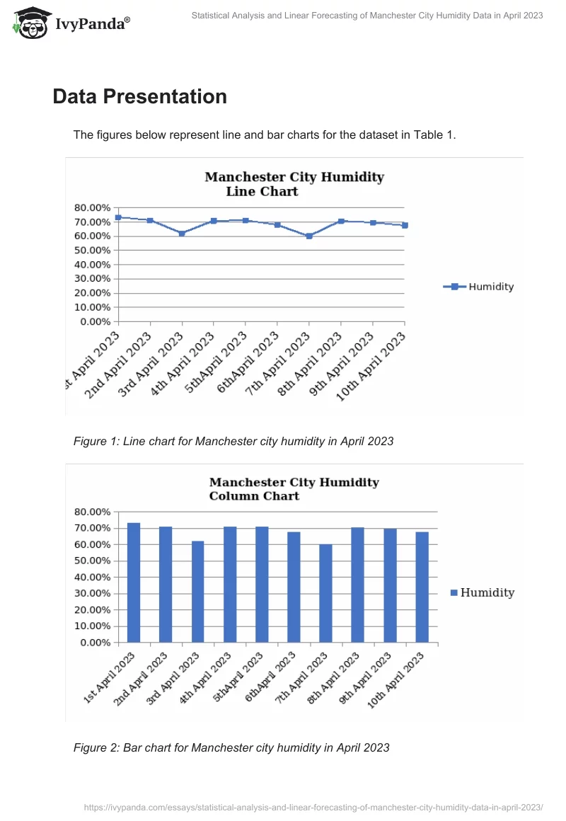 Statistical Analysis and Linear Forecasting of Manchester City Humidity Data in April 2023. Page 2