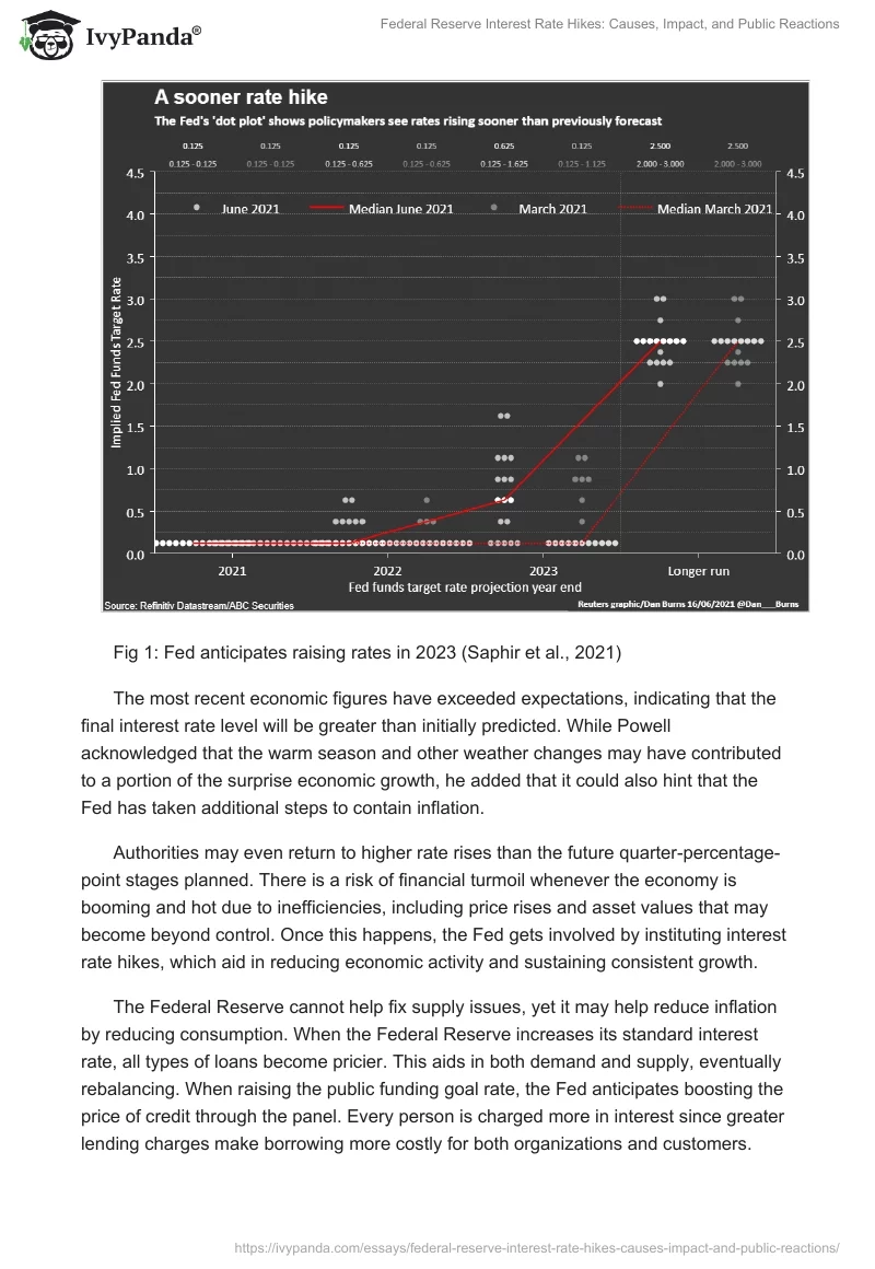 Federal Reserve Interest Rate Hikes: Causes, Impact, and Public Reactions. Page 2