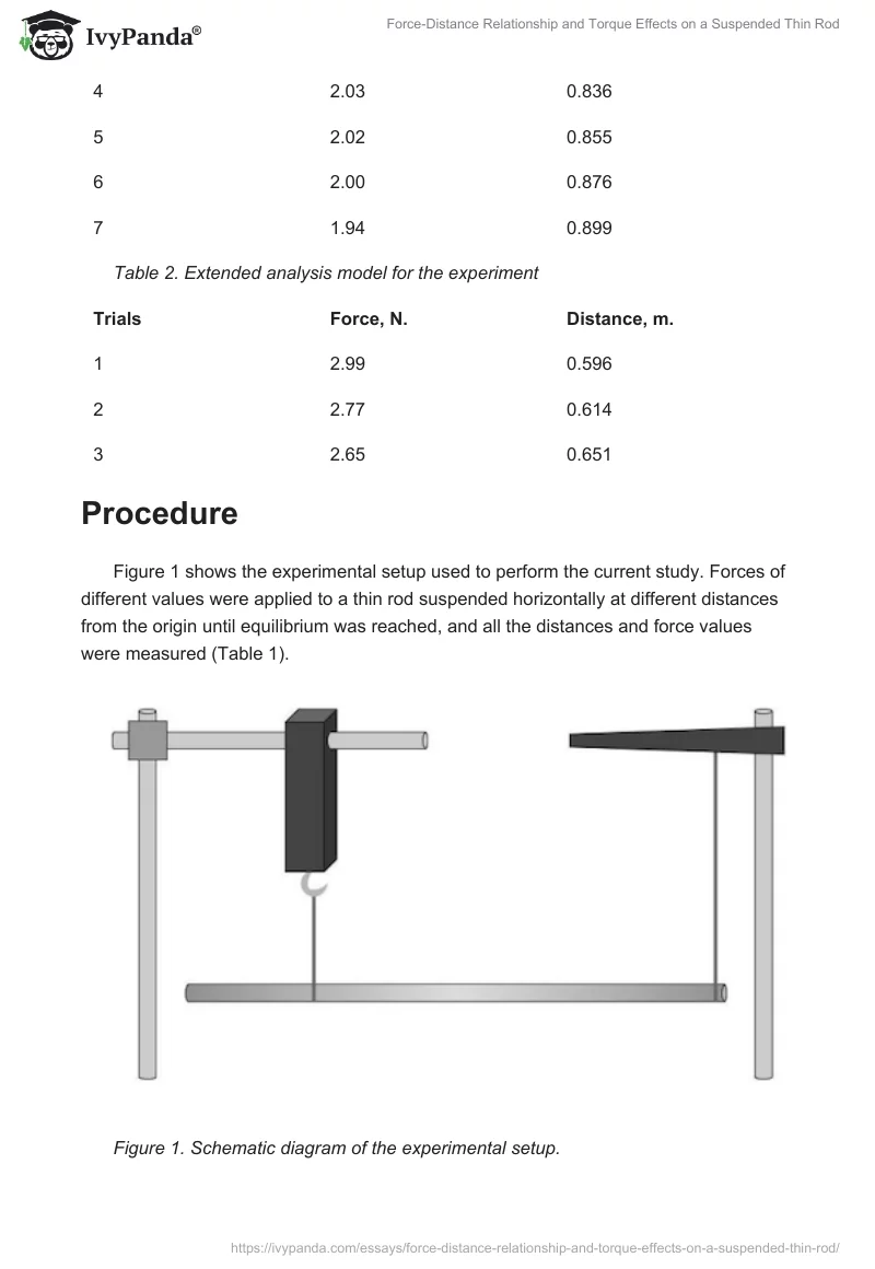 Force-Distance Relationship and Torque Effects on a Suspended Thin Rod. Page 2