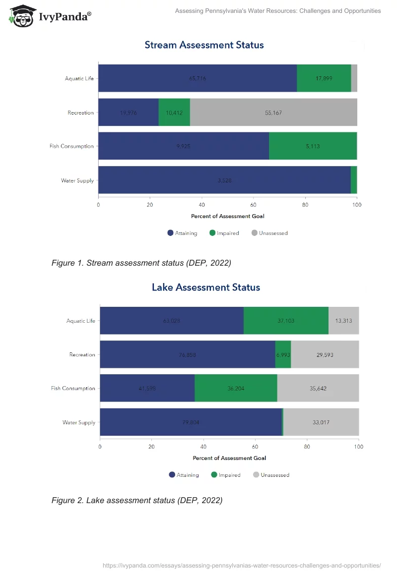 Assessing Pennsylvania's Water Resources: Challenges and Opportunities. Page 2