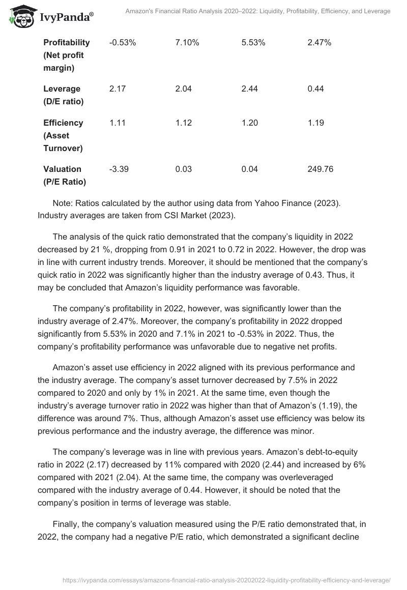 Amazon's Financial Ratio Analysis 2020–2022: Liquidity, Profitability, Efficiency, and Leverage. Page 2