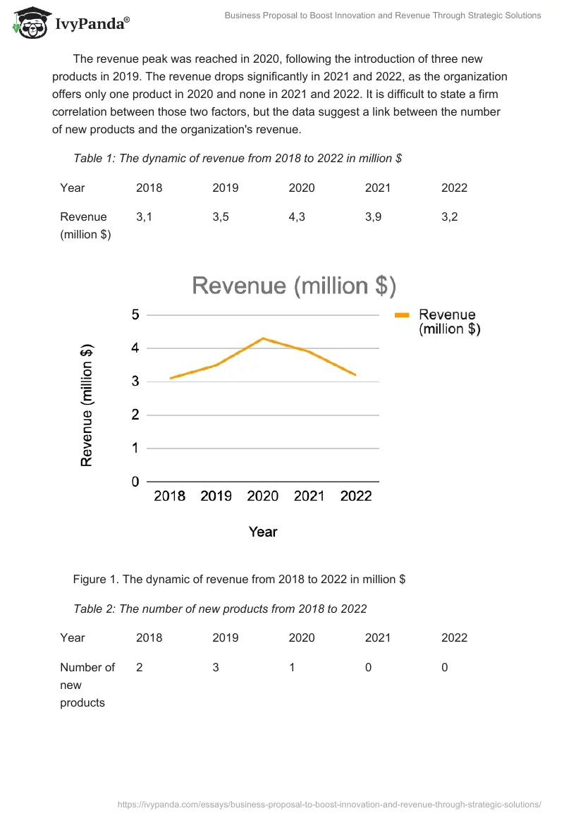 Business Proposal to Boost Innovation and Revenue Through Strategic Solutions. Page 2