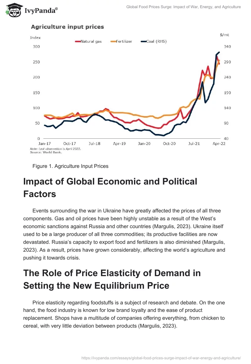 Global Food Prices Surge: Impact of War, Energy, and Agriculture. Page 2