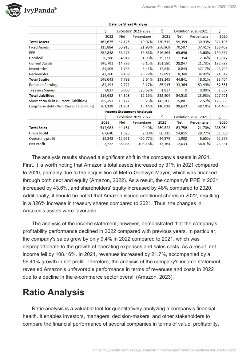 Amazon Financial Performance Analysis for 2020-2022. Page 2