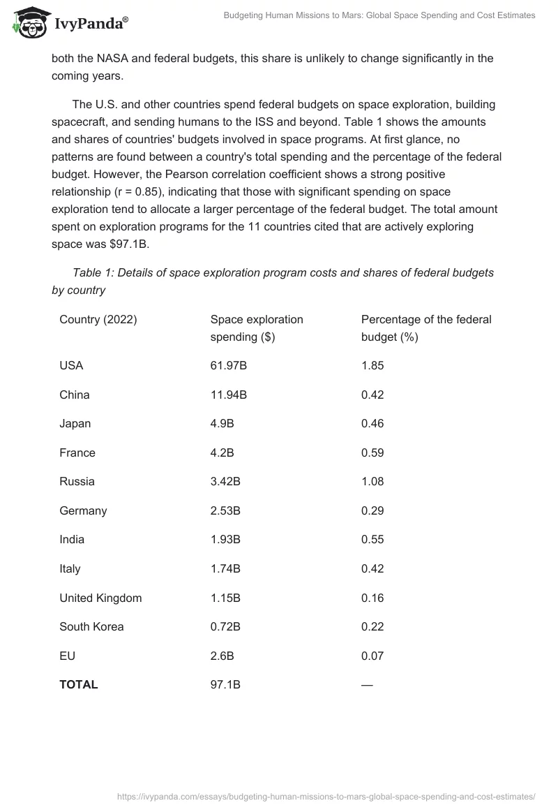 Budgeting Human Missions to Mars: Global Space Spending and Cost Estimates. Page 2