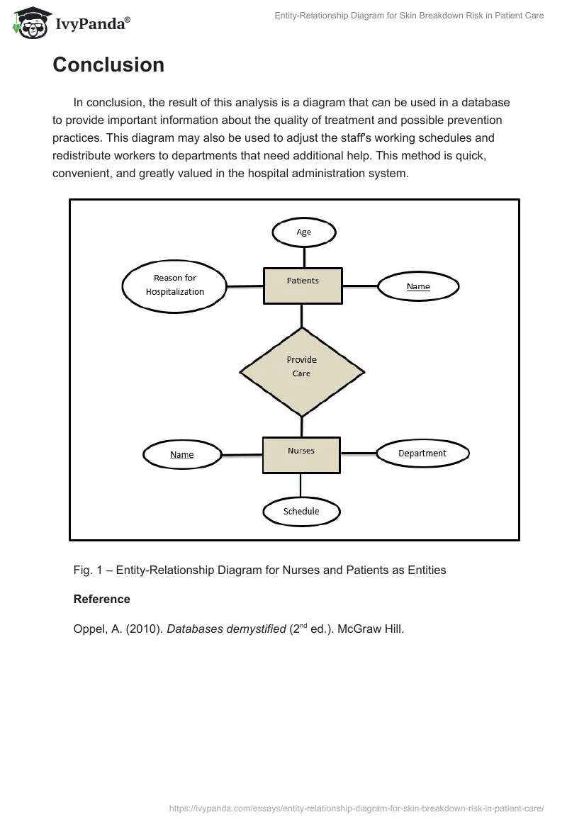 Entity-Relationship Diagram for Skin Breakdown Risk in Patient Care. Page 2