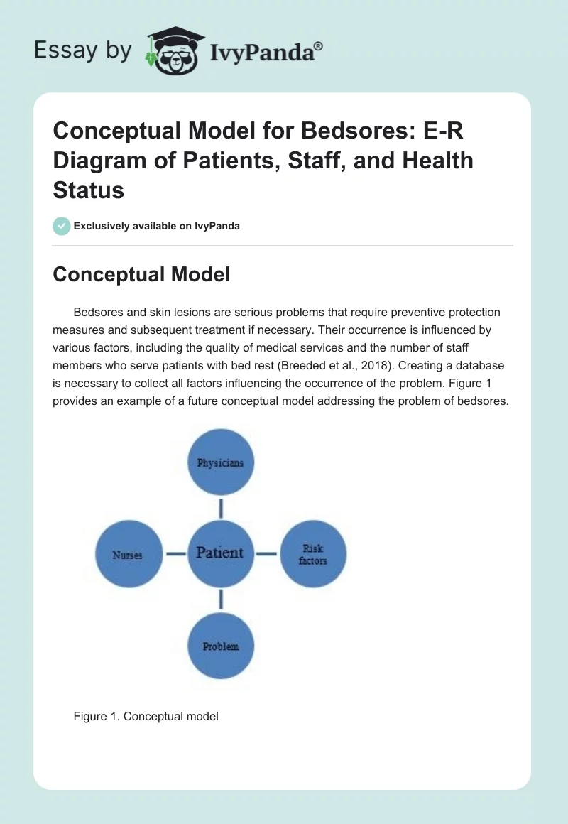Conceptual Model for Bedsores: E-R Diagram of Patients, Staff, and Health Status. Page 1