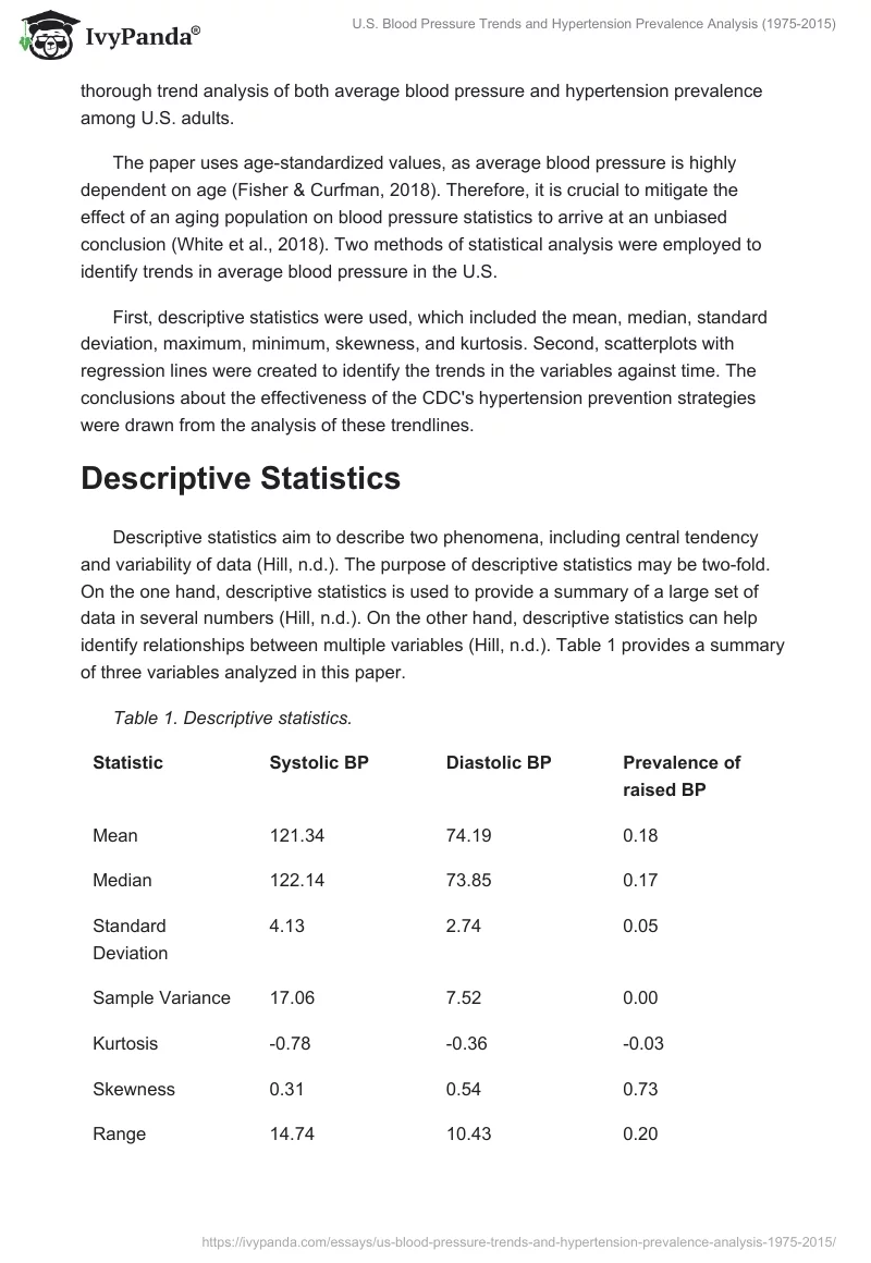 U.S. Blood Pressure Trends and Hypertension Prevalence Analysis (1975-2015). Page 2