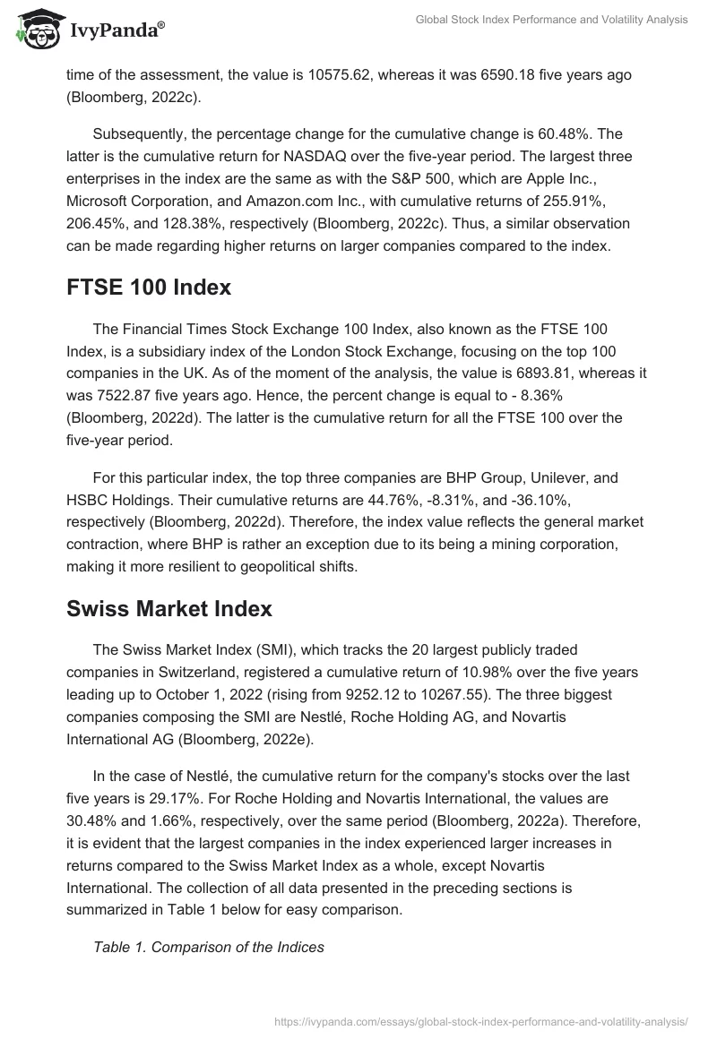 Global Stock Index Performance and Volatility Analysis. Page 2