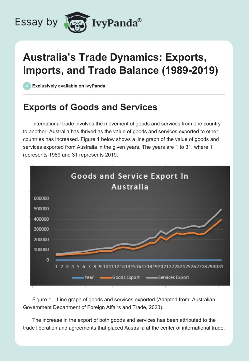 Australia’s Trade Dynamics: Exports, Imports, and Trade Balance (1989-2019). Page 1