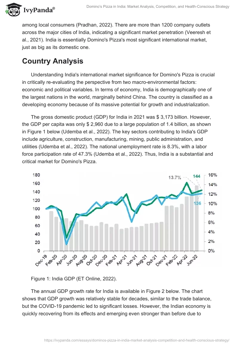Domino’s Pizza in India: Market Analysis, Competition, and Health-Conscious Strategy. Page 2