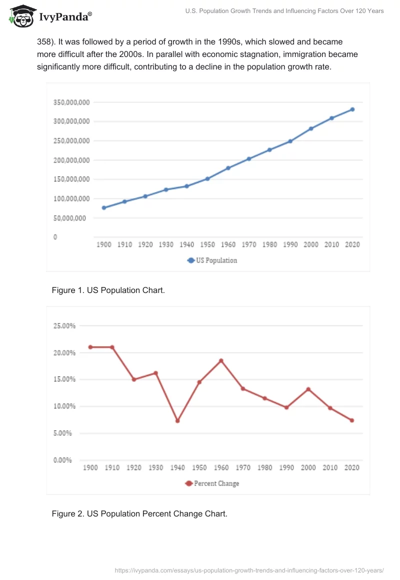 U.S. Population Growth Trends and Influencing Factors Over 120 Years. Page 2