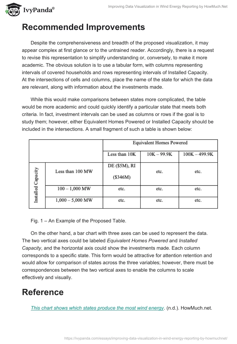 Improving Data Visualization in Wind Energy Reporting by HowMuch.Net. Page 2
