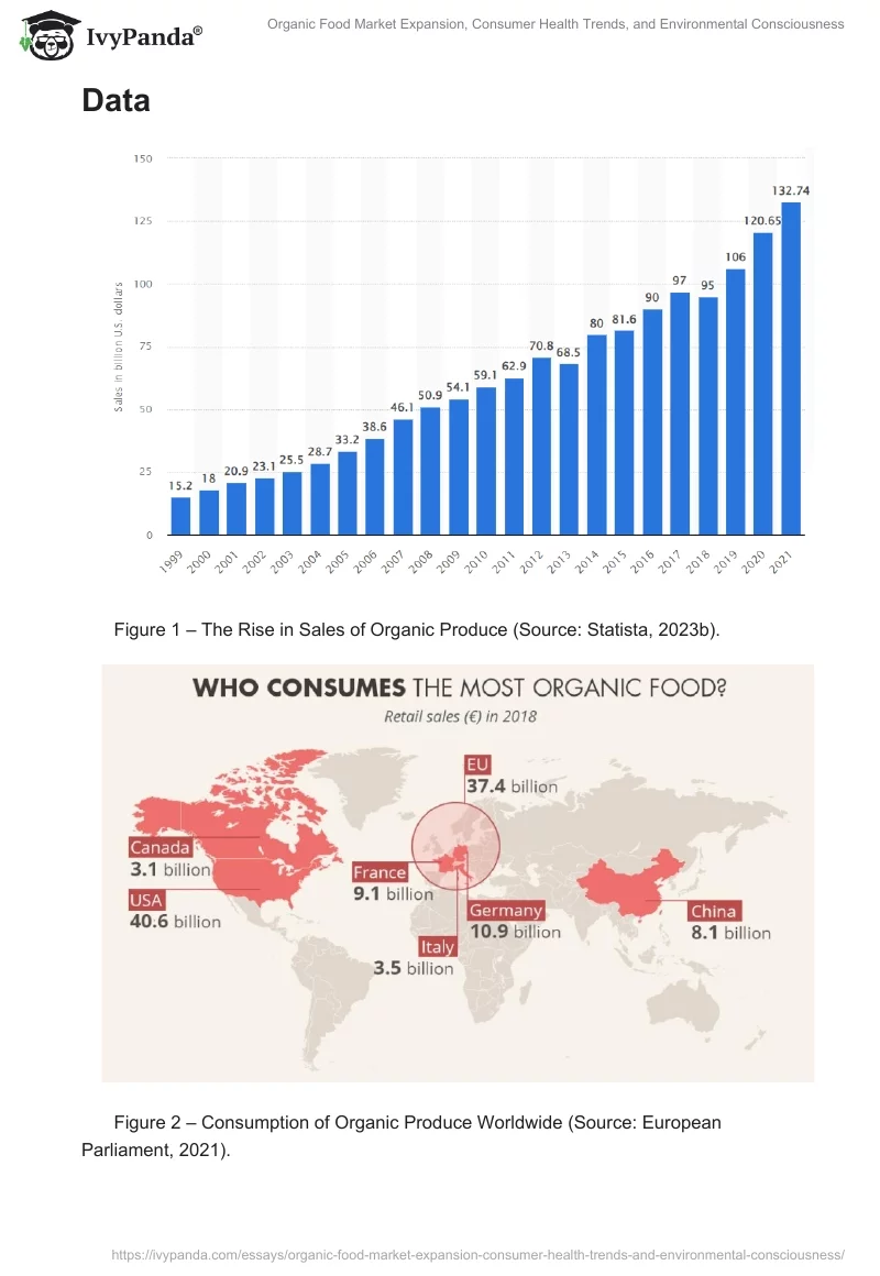 Organic Food Market Expansion, Consumer Health Trends, and Environmental Consciousness. Page 2