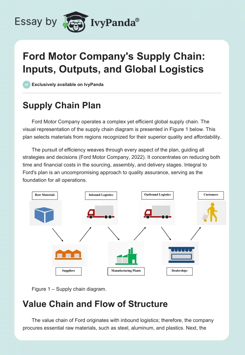 Ford Motor Company's Supply Chain: Inputs, Outputs, and Global Logistics. Page 1