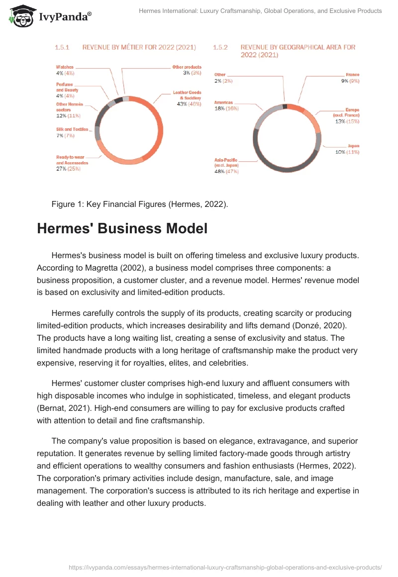 Hermes International: Luxury Craftsmanship, Global Operations, and Exclusive Products. Page 2