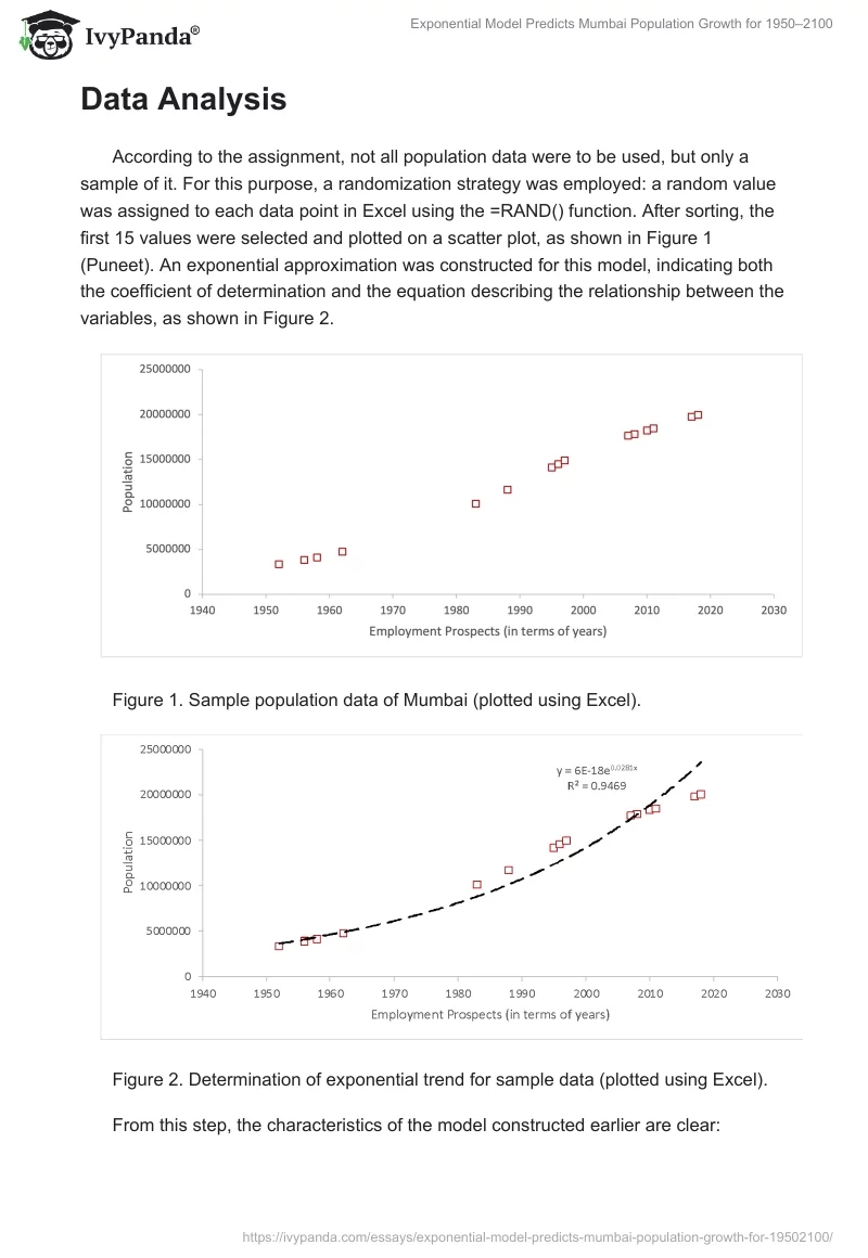 Exponential Model Predicts Mumbai Population Growth for 1950–2100. Page 2