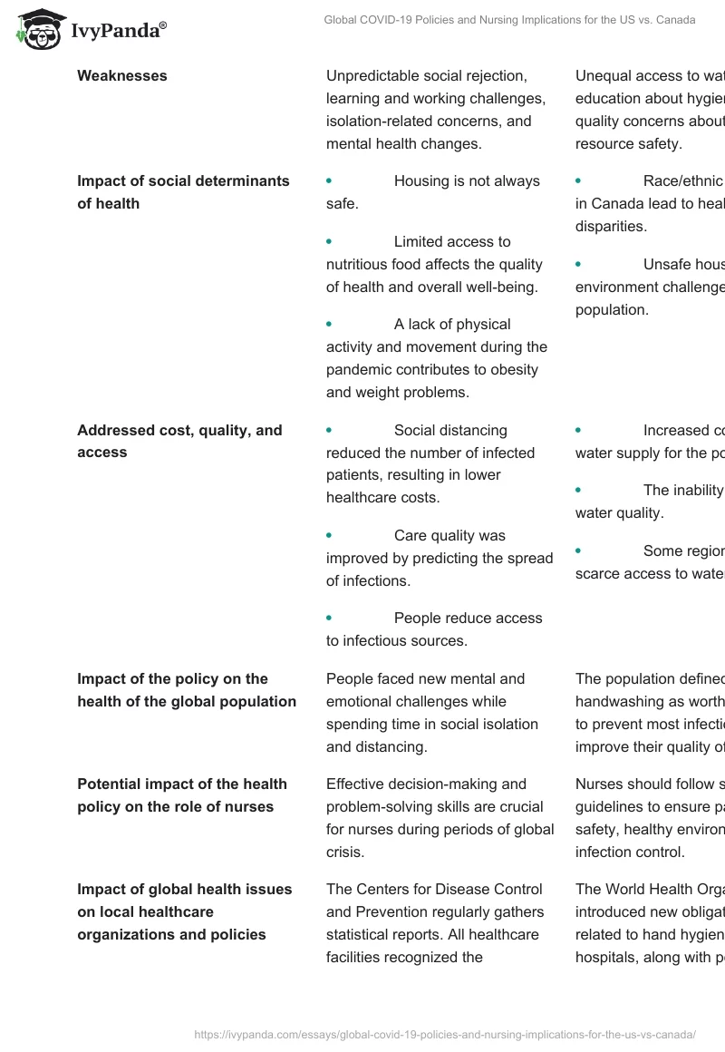 Global COVID-19 Policies and Nursing Implications for the US vs. Canada. Page 2