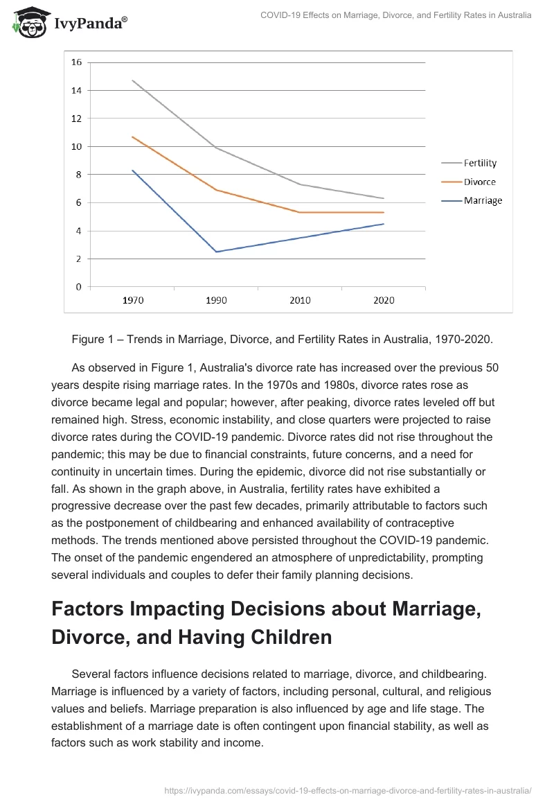 COVID-19 Effects on Marriage, Divorce, and Fertility Rates in Australia. Page 2