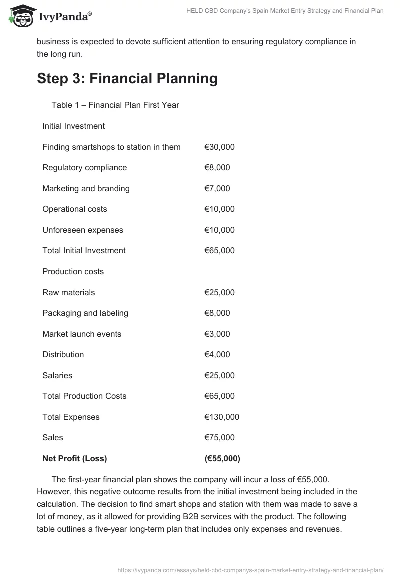 HELD CBD Company's Spain Market Entry Strategy and Financial Plan. Page 2