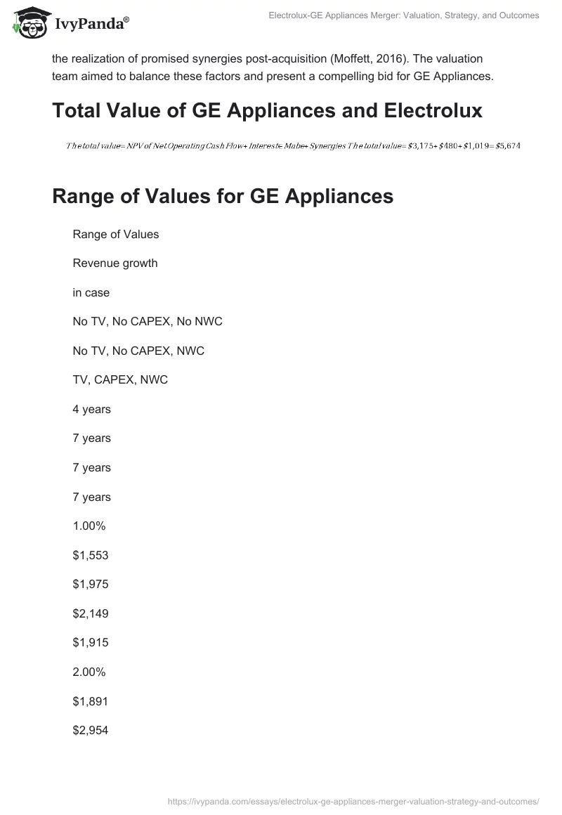 Electrolux-GE Appliances Merger: Valuation, Strategy, and Outcomes. Page 2