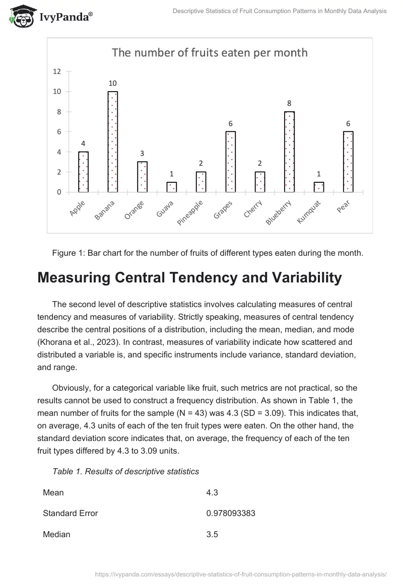 Descriptive Statistics of Fruit Consumption Patterns in Monthly Data Analysis. Page 2