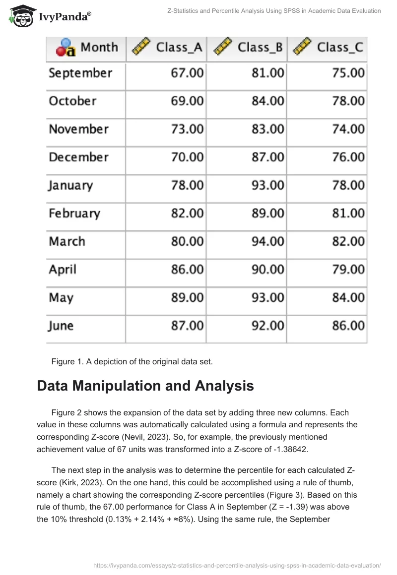 Z-Statistics and Percentile Analysis Using SPSS in Academic Data Evaluation. Page 2