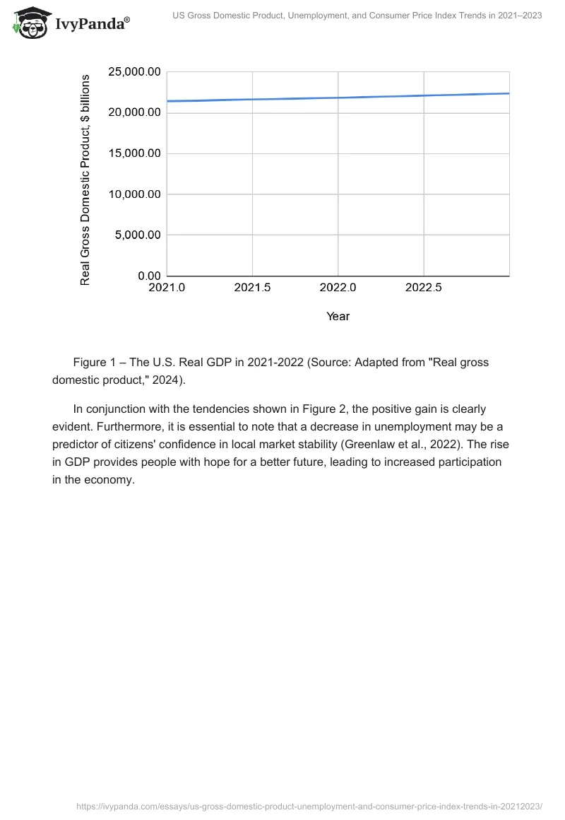 US Gross Domestic Product, Unemployment, and Consumer Price Index Trends in 2021–2023. Page 2